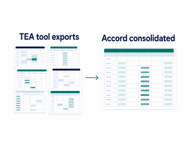 Many-to-one contrast diagram &mdash; a stack of messy TEA tool exports on the left, one clean consolidated Accord dataset on the right.